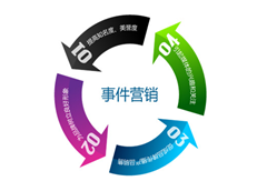 什么叫事件營銷？對號入座看你會(huì)用幾個(gè)？