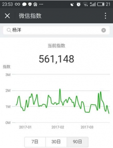 騰訊悄然放出“微信指數(shù)”，微信指數(shù)有什么用?