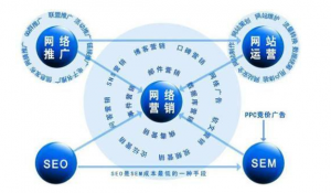 十堰網(wǎng)絡公司：免費網(wǎng)絡推廣如何做?