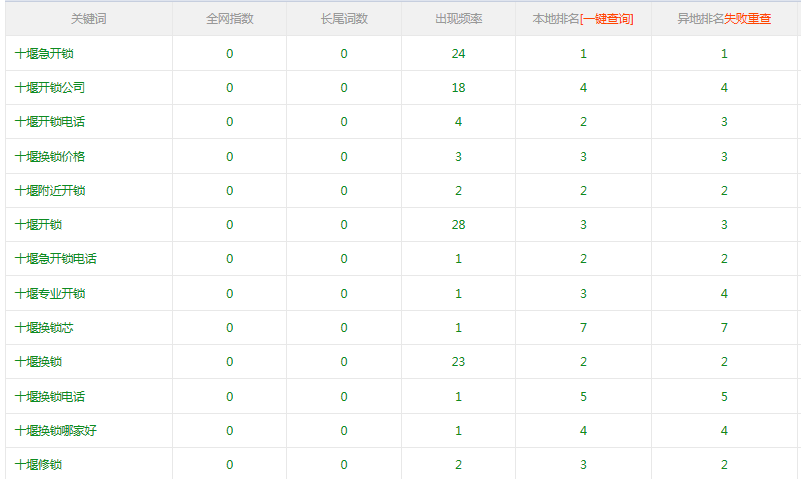 十堰開鎖公司