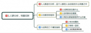 2019年社群布局步驟詳解及思維導(dǎo)圖