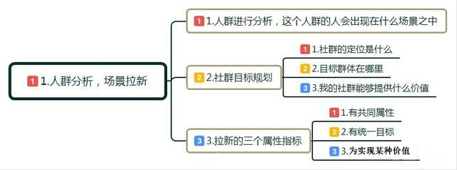 十堰網絡推廣
