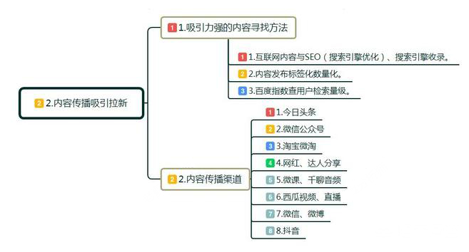 十堰網絡推廣