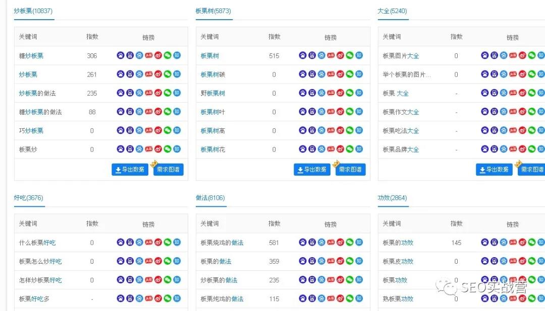 SEO優(yōu)化