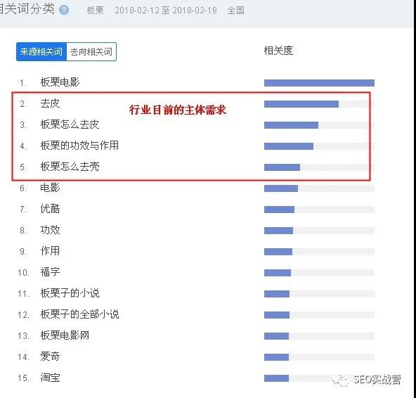 SEO優(yōu)化